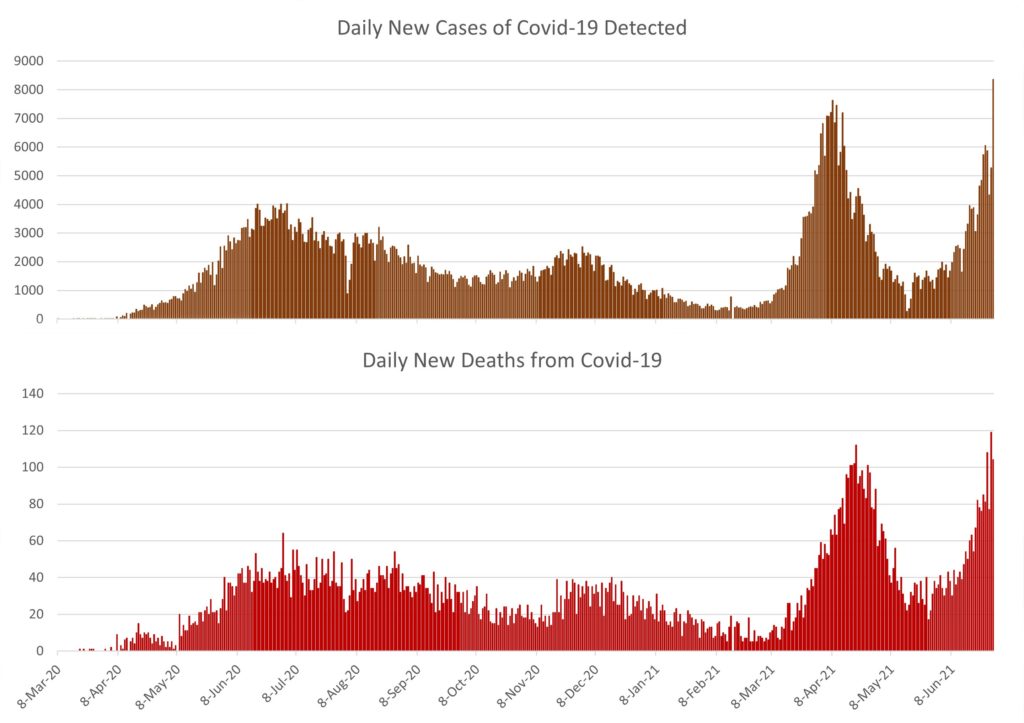 covid-19 infection rate in Bangladesh