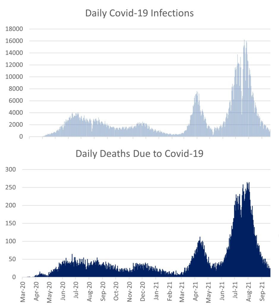 covid-19 vaccination